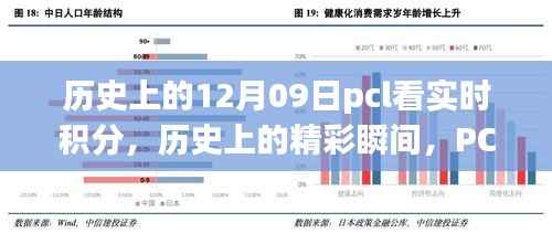 历史上的精彩瞬间,PCL实时积分回顾,探寻12月9日激动人心的时刻