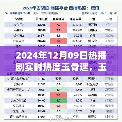 玉骨遥,科技巨献重塑热播剧体验