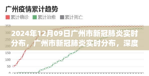 2024年12月09日广州市新冠肺炎实时分布深度观察与阐述
