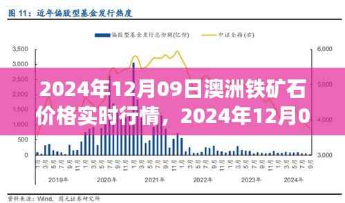 澳洲铁矿石价格实时行情深度解析(2024年12月09日)