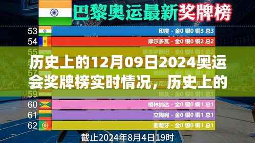历史上的12月09日,奥运奖牌榜见证自信与成长,梦想照进现实的时刻