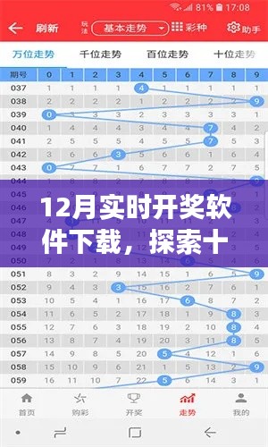 12月实时开奖软件下载,安全、合法与高效的探索