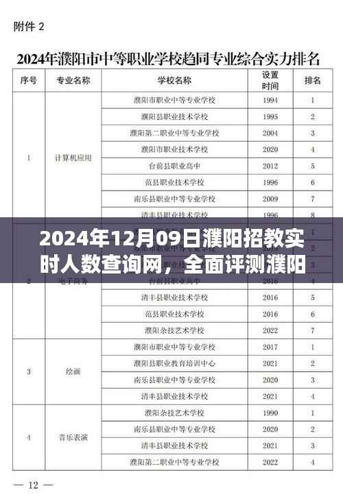 濮阳招教实时人数查询网全面评测,特性、体验、竞品对比及用户群体深度分析