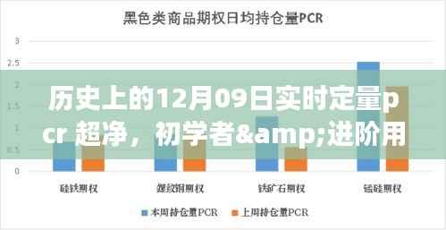 实时定量PCR超净操作全攻略,历史上的12月09日,初学者与进阶用户适用指南
