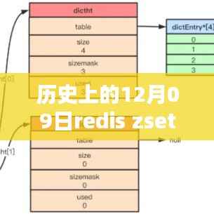 Redis ZSet实时库,重塑数据结构的革命性突破!