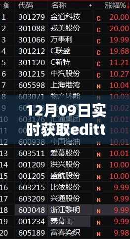 揭秘十二月九日EditText实时获取内容之旅及其深远影响