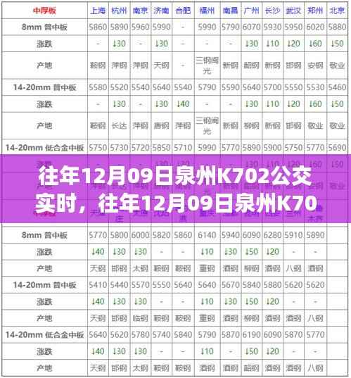 往年12月9日泉州K702公交实时运行状况,效率与服务双刃剑的挑战