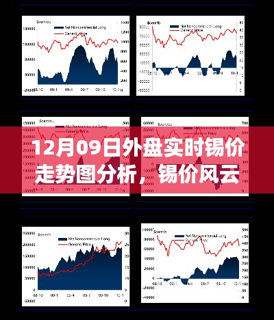 锡价风云变幻，智能外盘实时走势图揭示锡市决策风向标