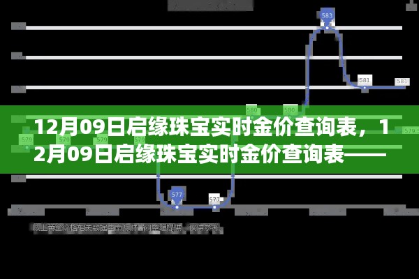 掌握启缘珠宝实时金价,洞悉市场动态,查询表一览无余