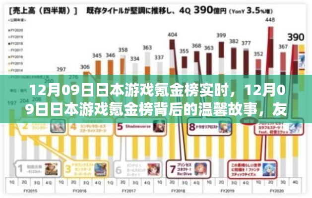 日本游戏氪金榜背后的故事,友情、陪伴与日常欢乐时光