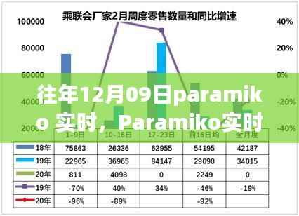 Paramiko实时,深入评测与介绍,历年12月09日回顾