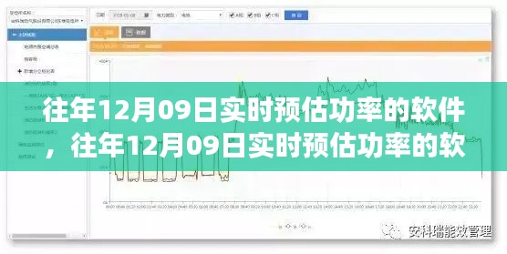 往年12月9日实时预估功率软件使用指南及操作步骤简介