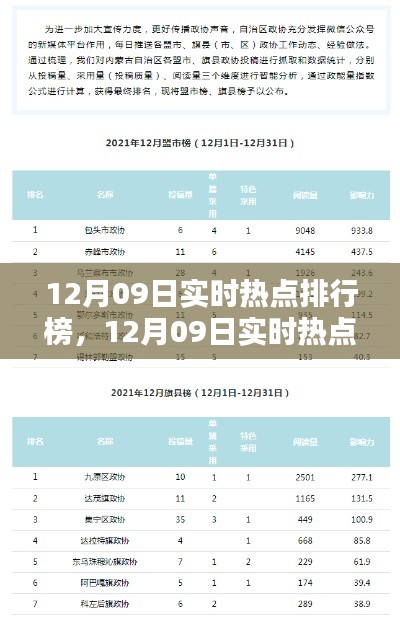 揭秘热点内幕,深度解析12月09日实时热点排行榜