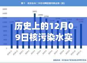 核污染水实时数据分析软件的背后故事,温馨日常与数据相伴的日子