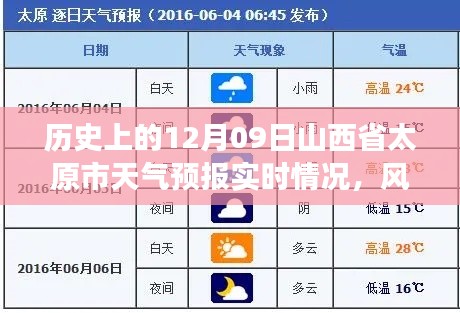 历史上的十二月九日太原风云变幻,天气预报实时回顾与记录