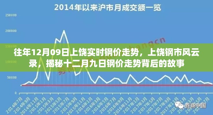 揭秘上饶钢市风云录,十二月九日钢价走势背后的故事