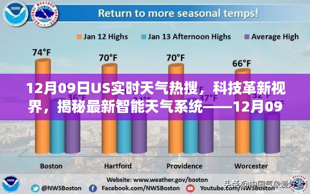 揭秘最新智能天气系统,美国实时天气热搜与科技革新视界——12月09日报告