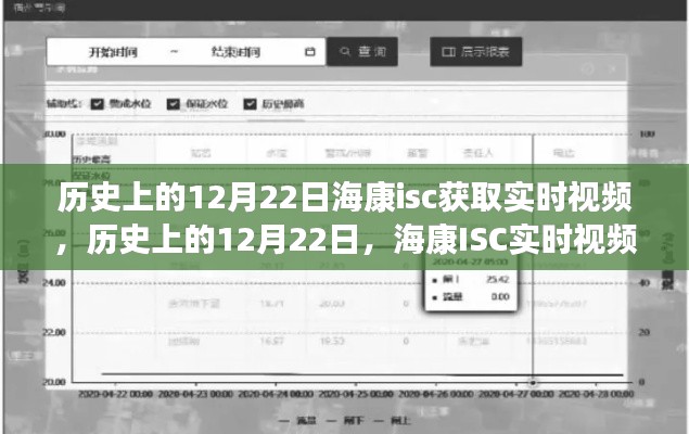 历史上的12月22日,海康ISC实时视频系统获取与深度评测