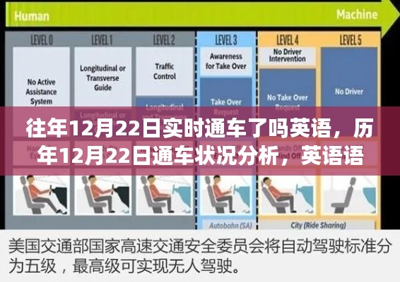 历年12月22日通车状况分析,实时通车与英语语境下的探讨