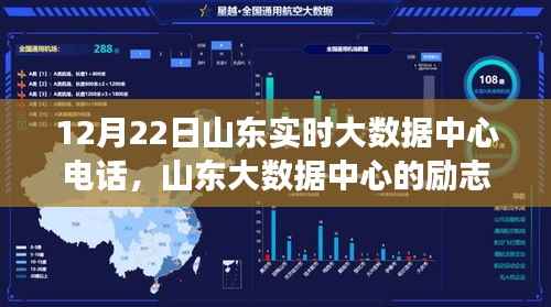 山东大数据中心励志呼唤，把握变化，自信成就梦想之旅