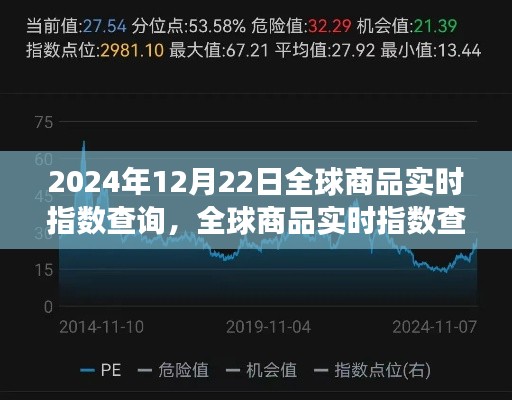 全球商品实时指数查询，洞悉市场趋势，掌握未来机遇