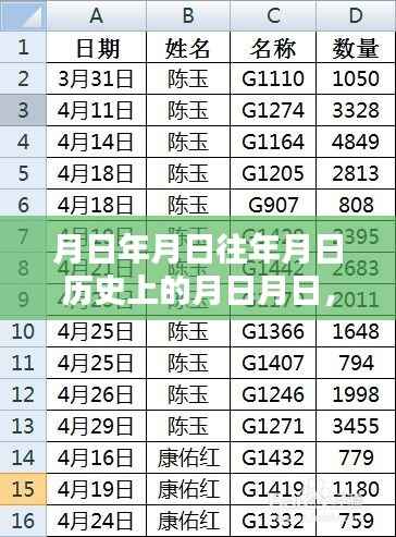 月日月日的历史变迁与VR实时三维计算机探索揭秘