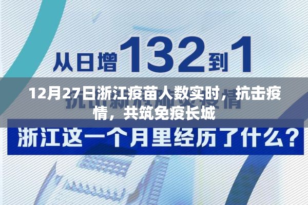 浙江疫苗实时接种人数,共筑免疫屏障,抗击疫情