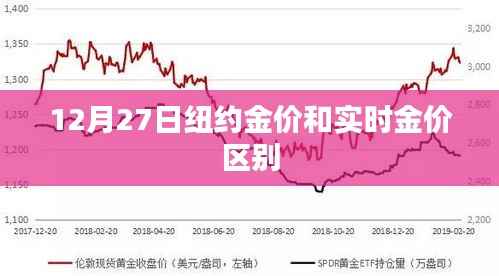 纽约金价与实时金价差异解析