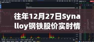 Synalloy钢铁历年12月27日股价实时回顾