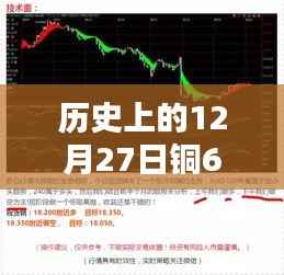 铜6501现货实时行情,历史12月27日行情回顾