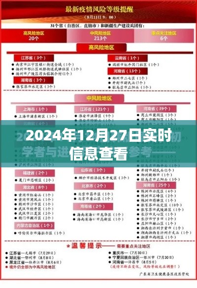 实时资讯速递,2024年12月27日最新动态