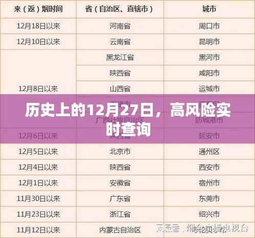 高风险实时查询,历史上的今天(十二月二十七日)