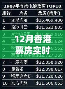 香港年末电影市场,实时票房与期待