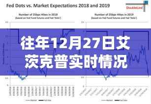 艾茨克普往年12月27日实时概况