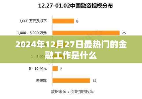 揭秘未来金融趋势,2024年最热门金融工作展望