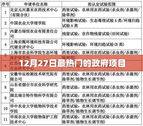 政府项目热点速递，揭秘十二月二十七日最受瞩目项目