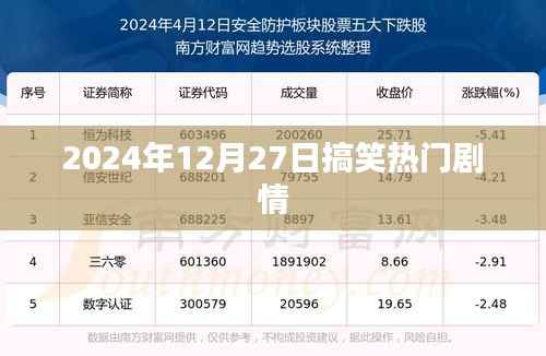 爆笑剧情回顾,2024年12月27日笑料大放送