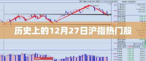 历史上的12月27日沪指热门股一览