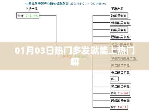 热门多发能否助力上热门?揭秘热门机制