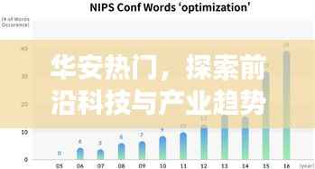 华安热门科技,前沿产业趋势交汇探索(XXXX年最新动态)