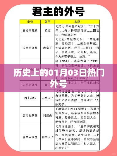 历史上的热门外号揭秘,一月三日的外号由来