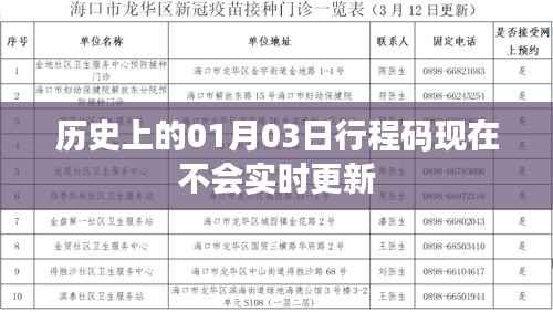 行程码历史更新回顾,为何不再实时更新?