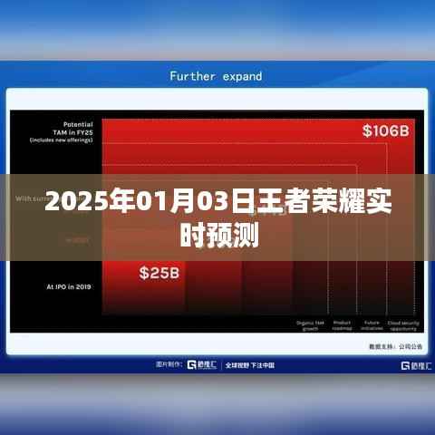 王者荣耀实时预测，未来走向揭秘