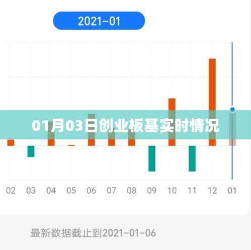 创业板基金最新动态,了解实时情况