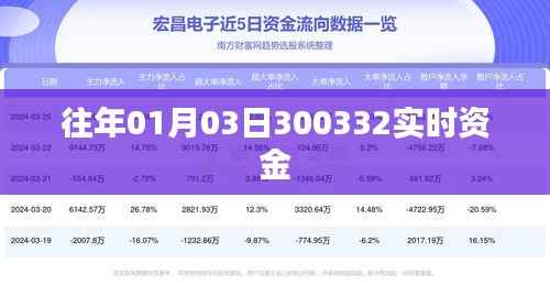 往年1月3日实时资金流动数据解析
