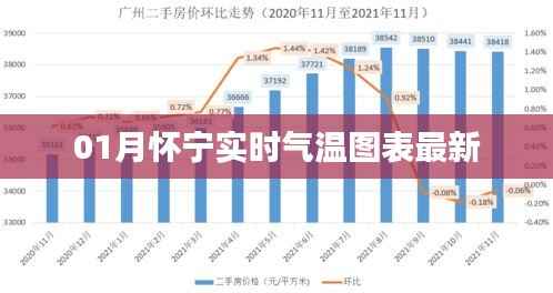 怀宁最新实时气温图表数据