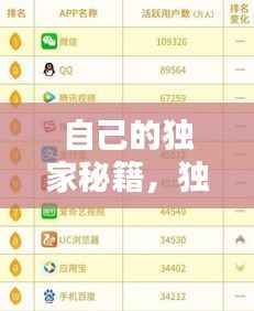 自己的独家秘籍,独家秘籍和独家秘笈的区别