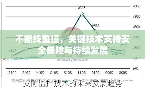不断线监控,关键技术支持安全保障与持续发展