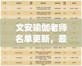 文安瑜伽老师名单更新,最新瑜伽导师一览表重磅出炉!