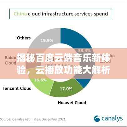揭秘百度云端音乐新体验,云播放功能大解析